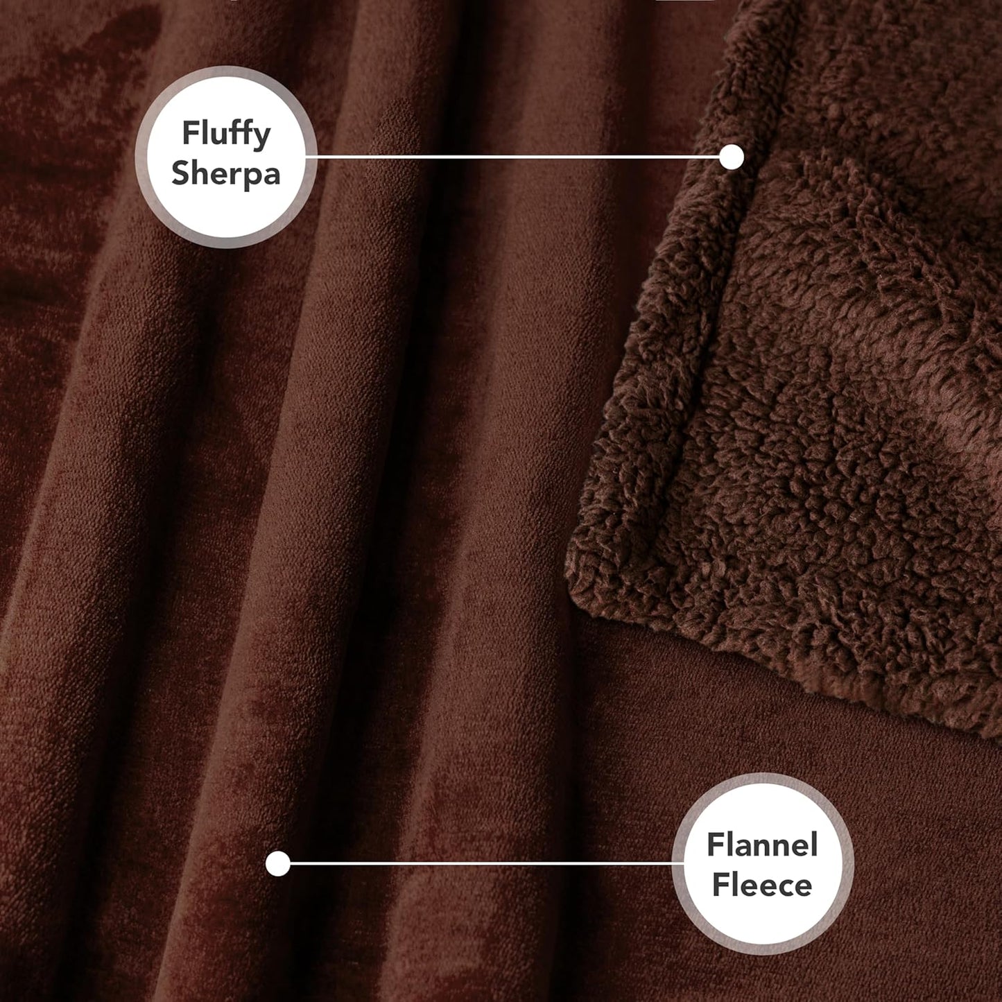 WATERPROOF Dog Blanket for Bed, XL Dog Pet Blanket Couch Cover Protection, Sherpa Fleece Leakproof Bed Blanket for Crate Kennel Sofa Furniture Protector, Reversible Soft Plush 80X60 Brown Brown