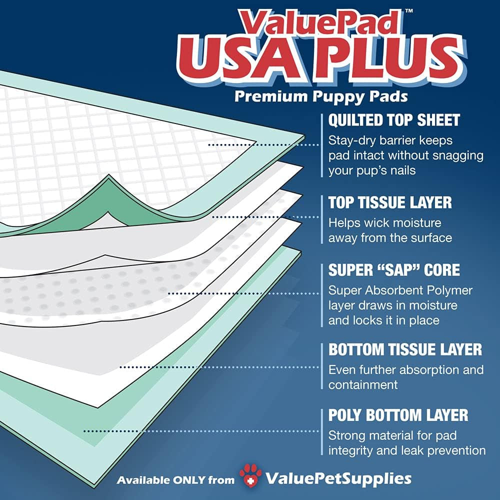 USA plus Puppy Pads, Jumbo 36X36 Inch, 50 Count - Premium Puppy Pee Pads for Dogs, Tear Resistant, Super Absorbent Polymer Gel Core, 5-Layer Design